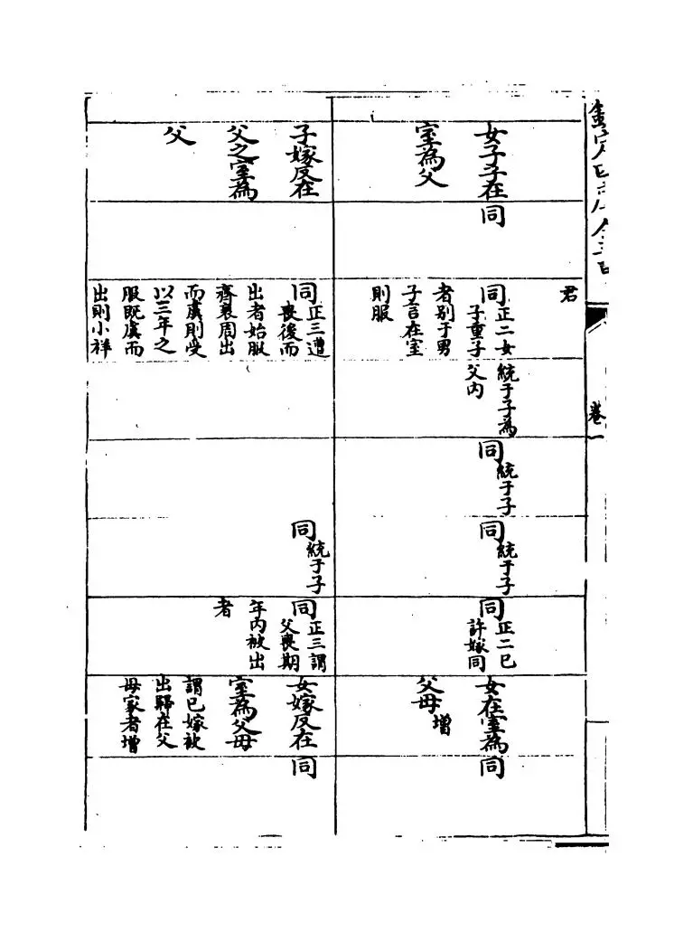 读礼通考(清·徐乾学) (6)