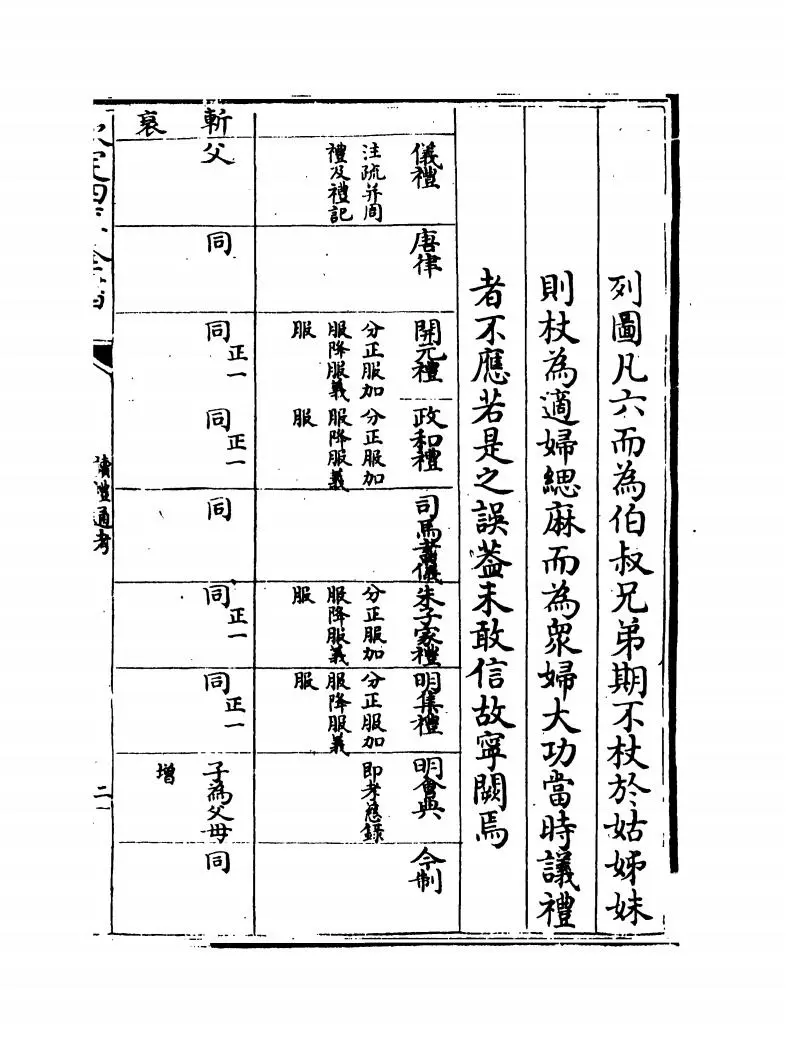 读礼通考(清·徐乾学) (3)