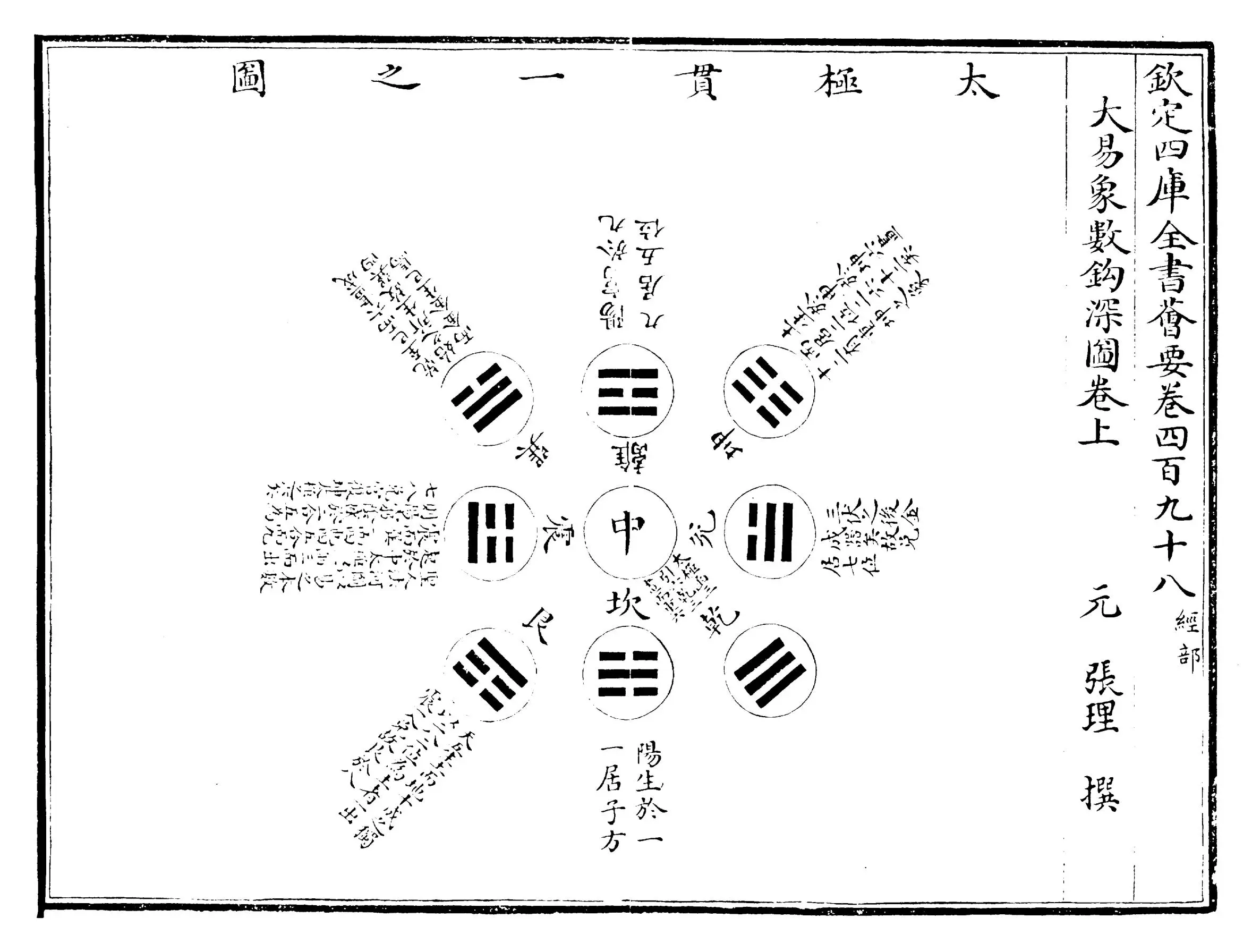 大易象数钩深图(元·张理) (3)