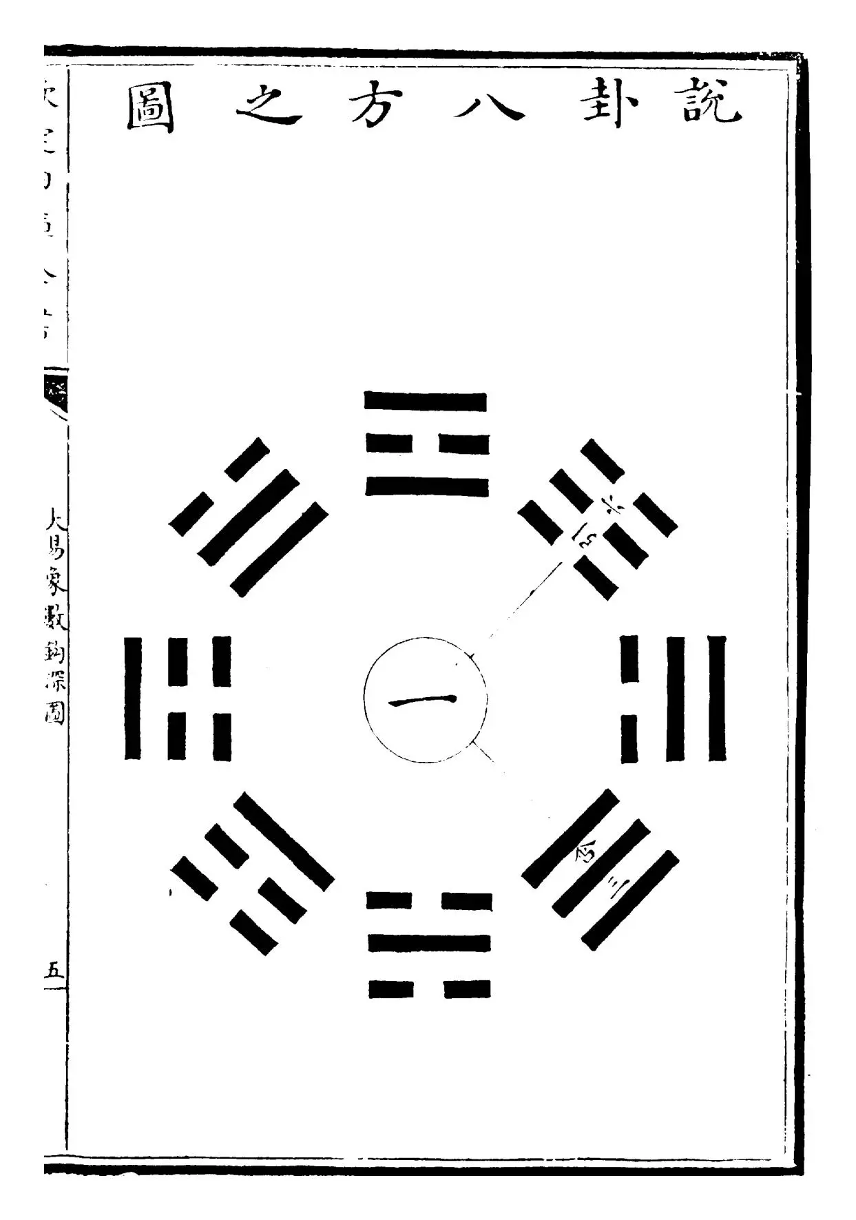 大易象数钩深图(元·张理) (10)