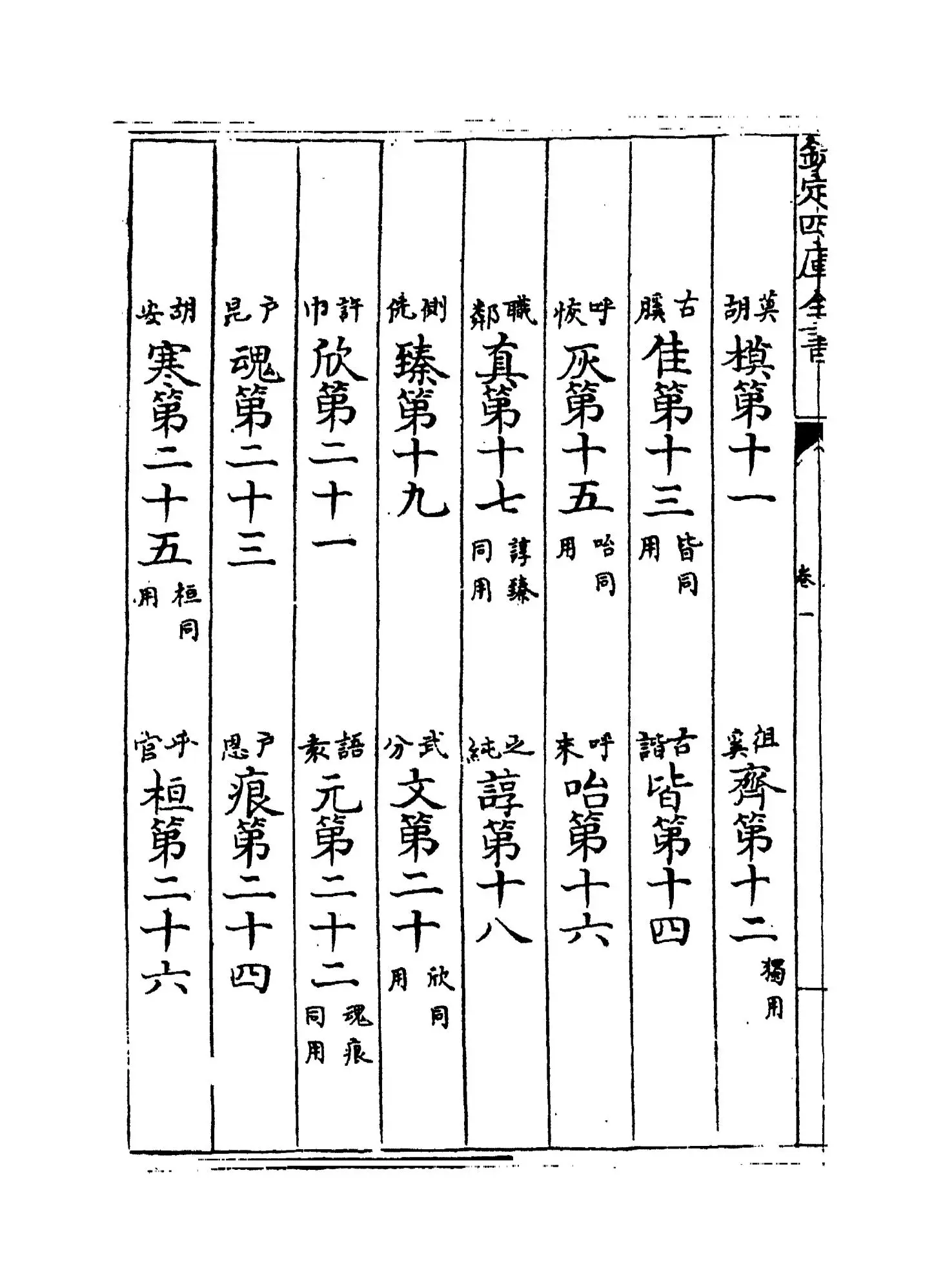 重修广韵(宋·陈彭年) (2)