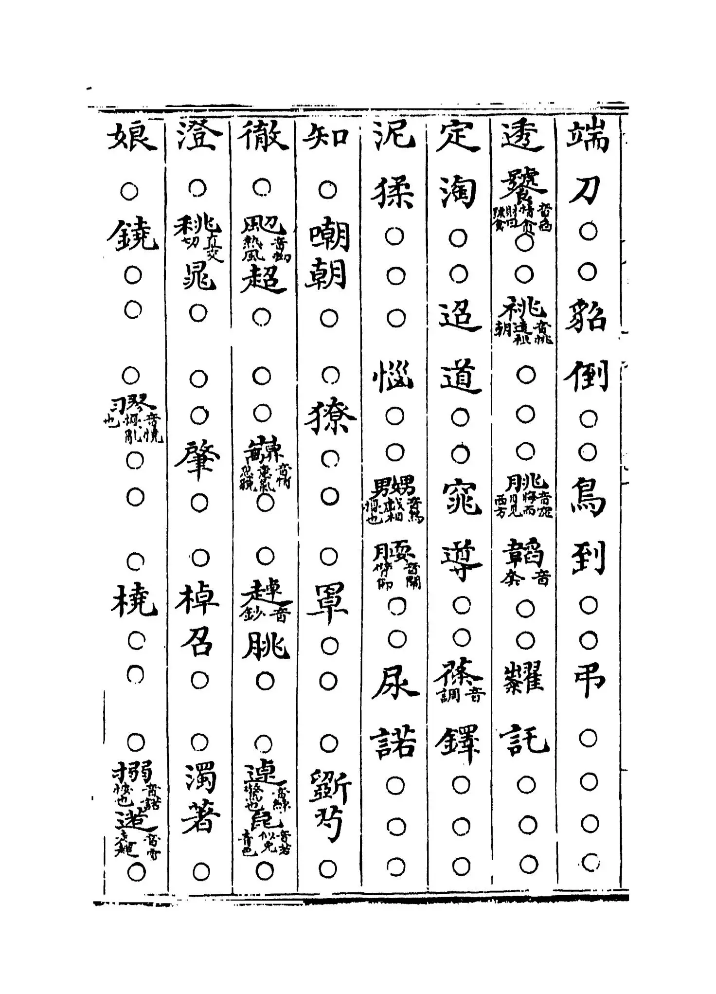 切韵指掌图(宋·司马光) (2)