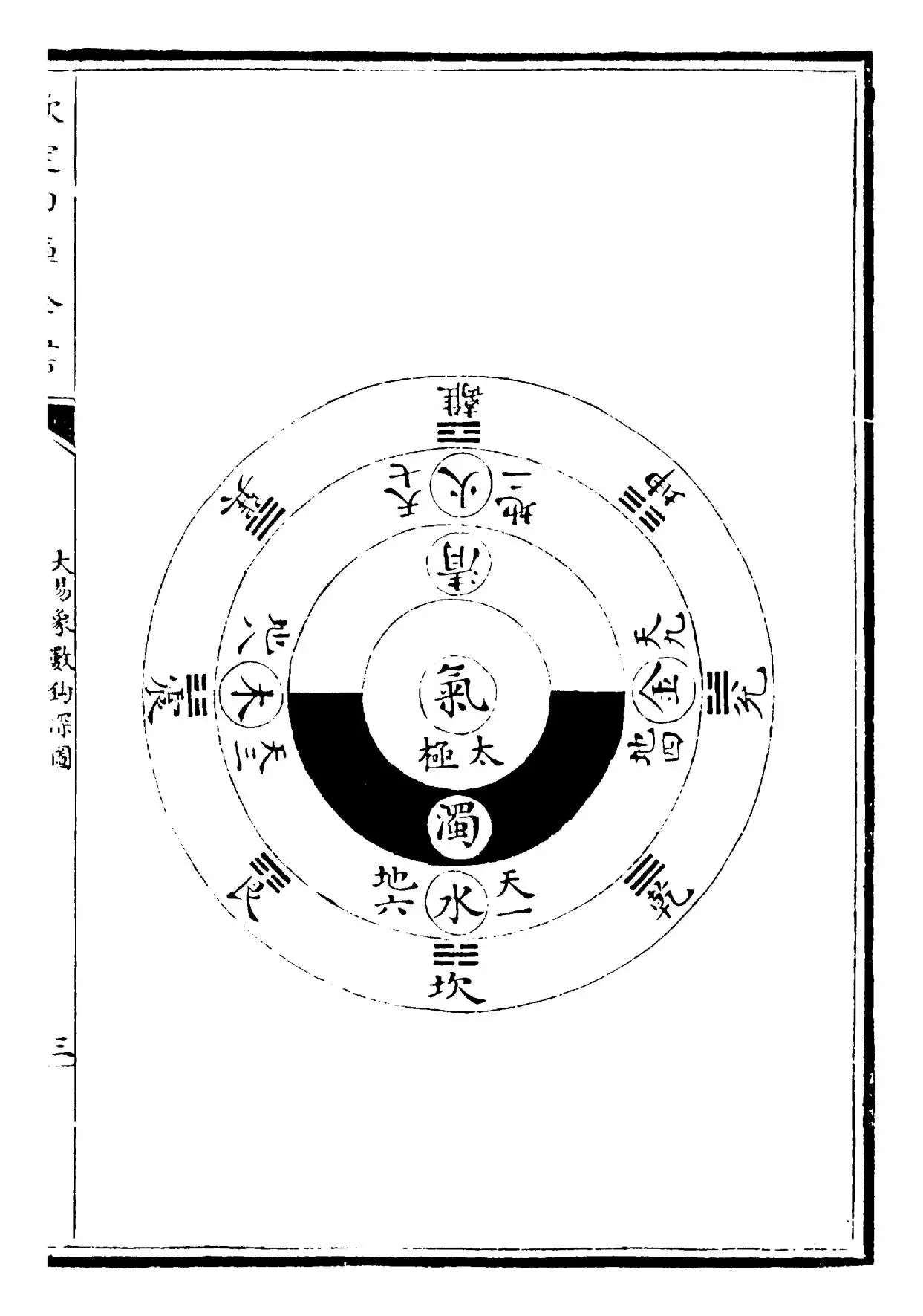 大易象数钩深图(元·张理) (6)