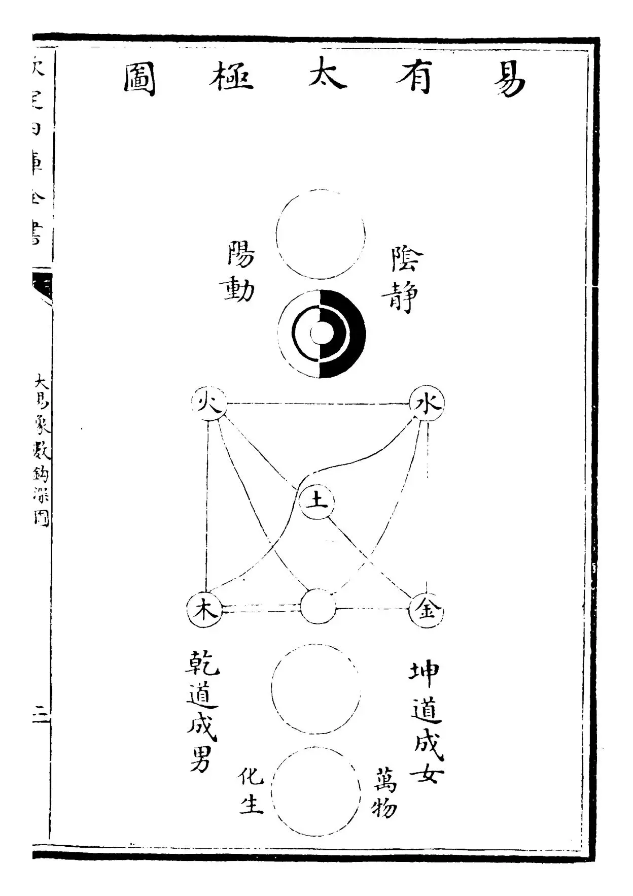 大易象数钩深图(元·张理) (4)