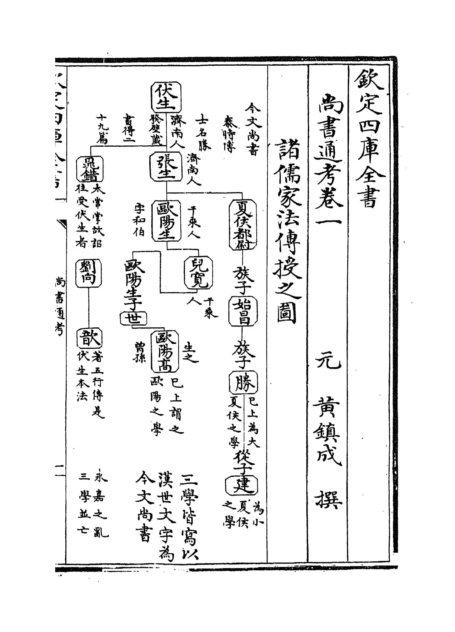 尚书通考(元·黄镇成) (1)