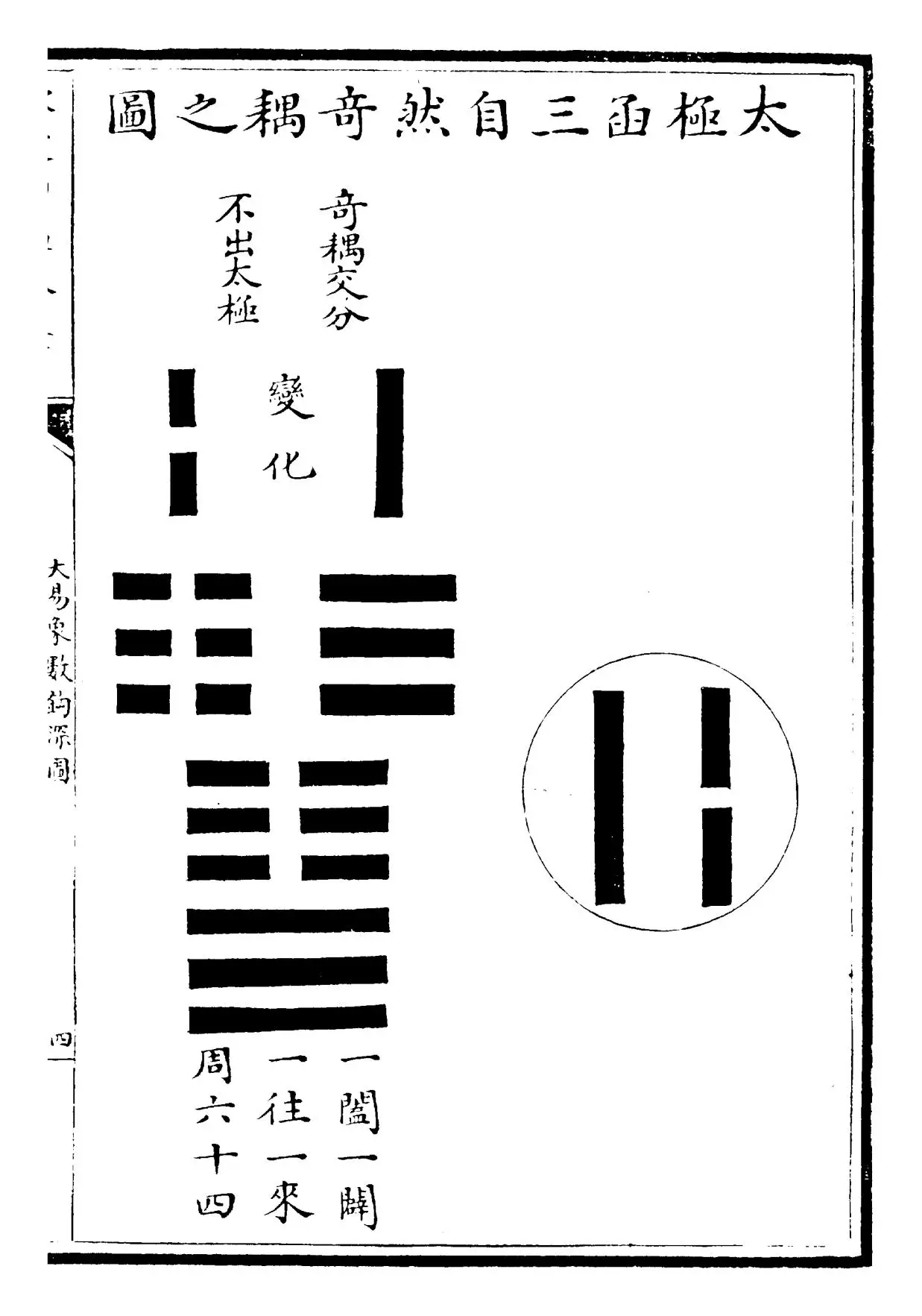 大易象数钩深图(元·张理) (8)