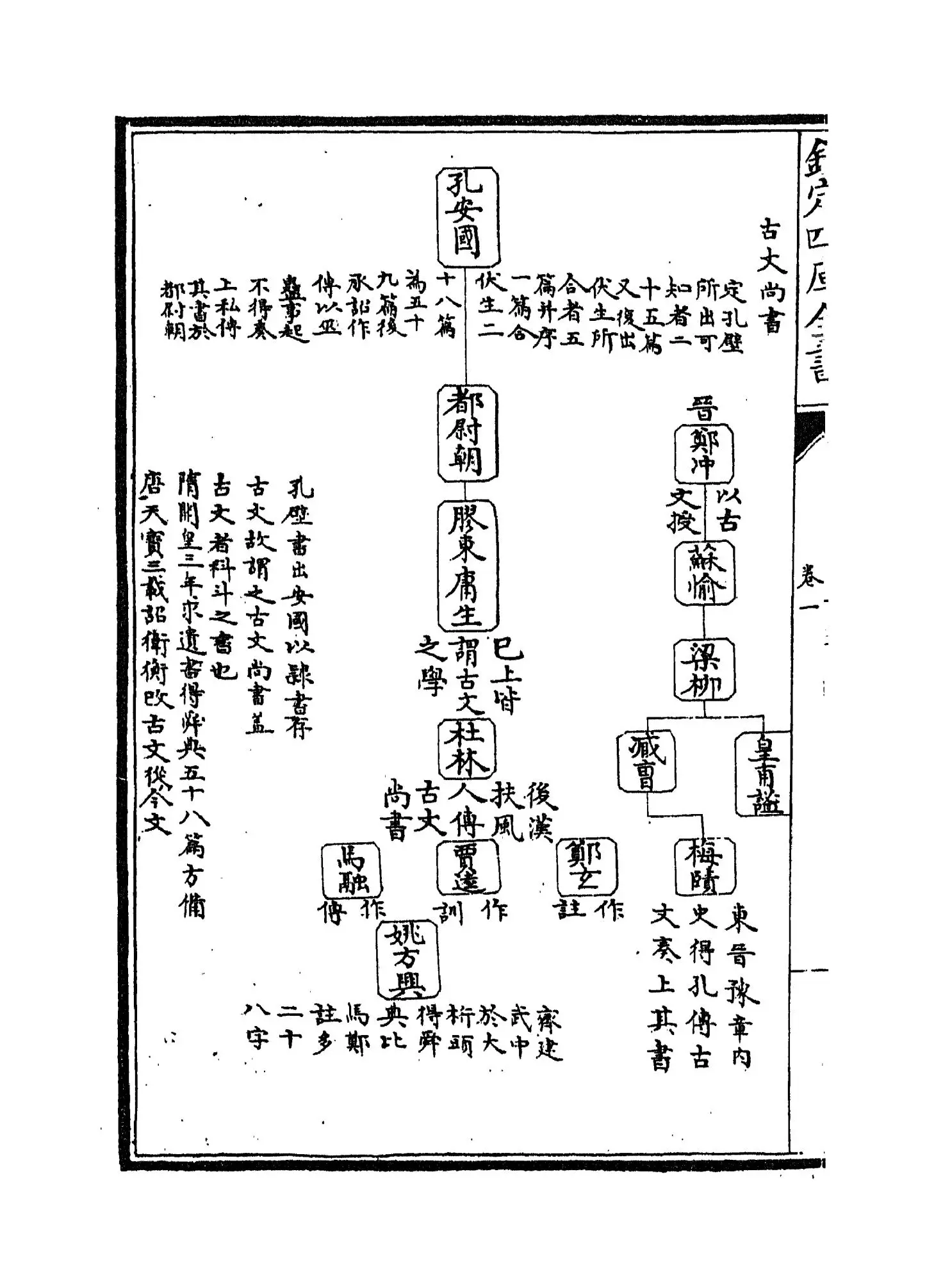 尚书通考(元·黄镇成) (2)