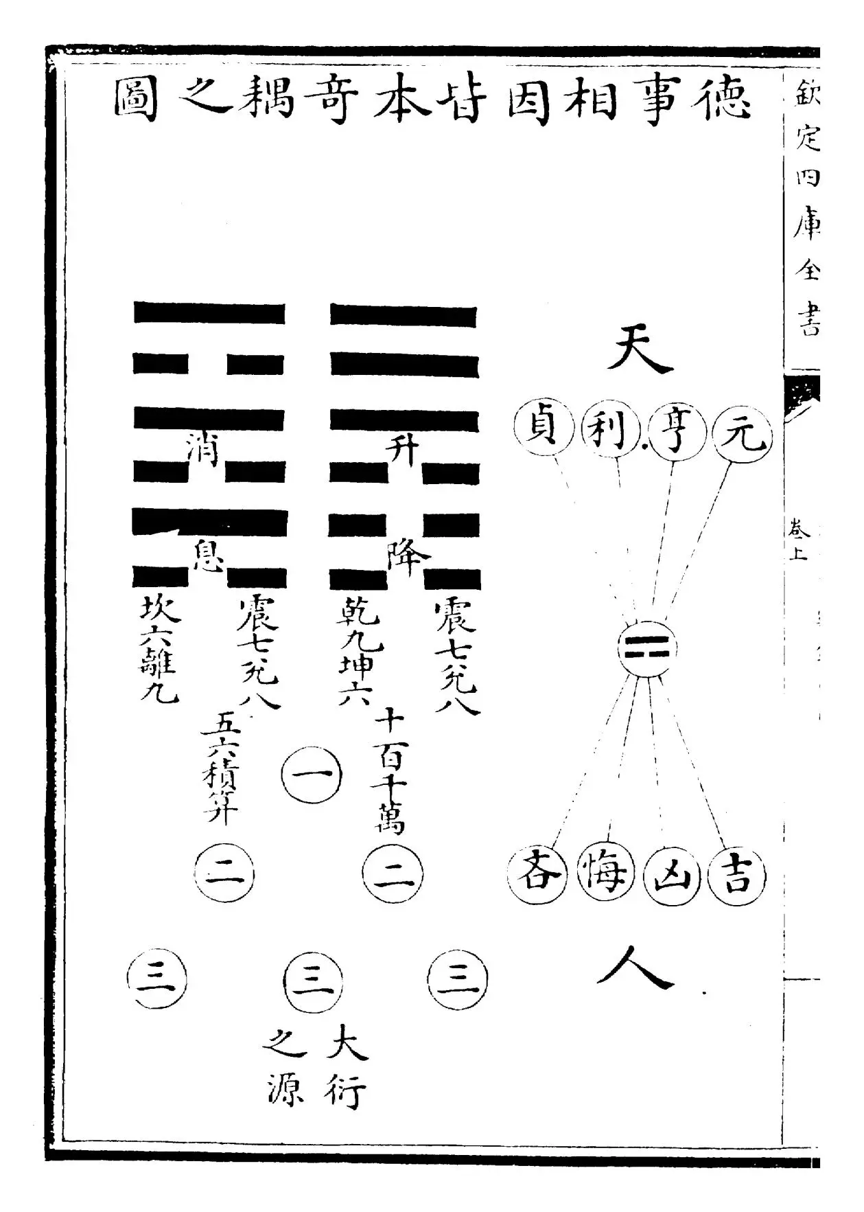 大易象数钩深图(元·张理) (9)