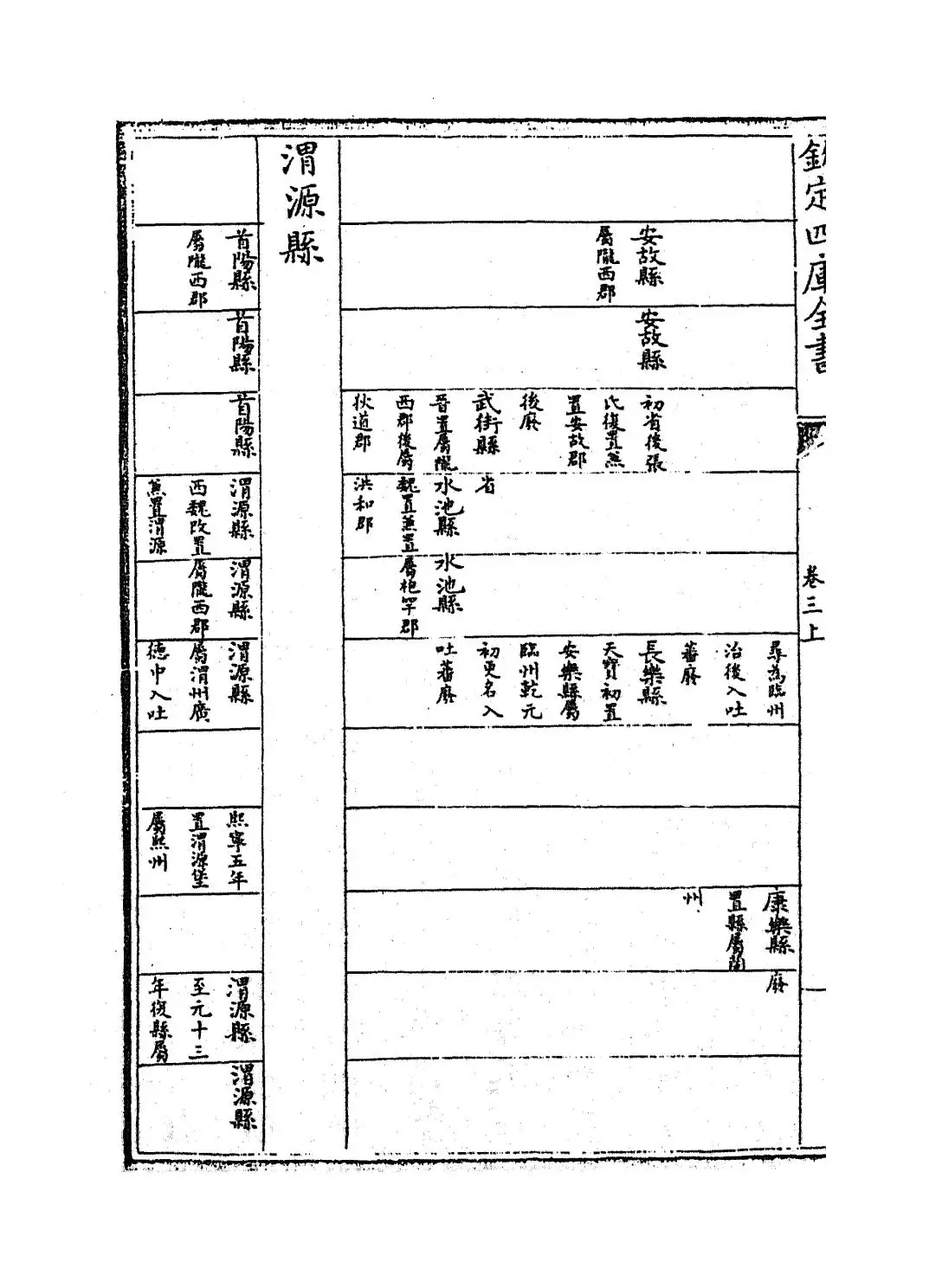 甘肃通志(清·李迪) (8)