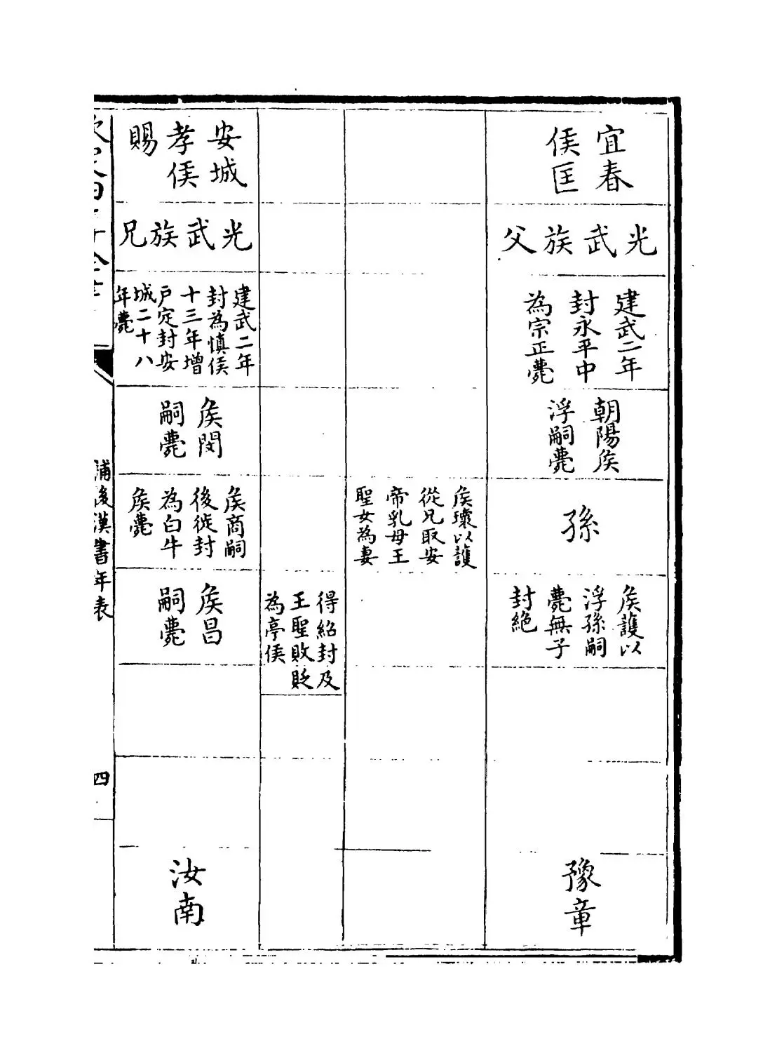 补后汉书年表(宋·熊方) (7)