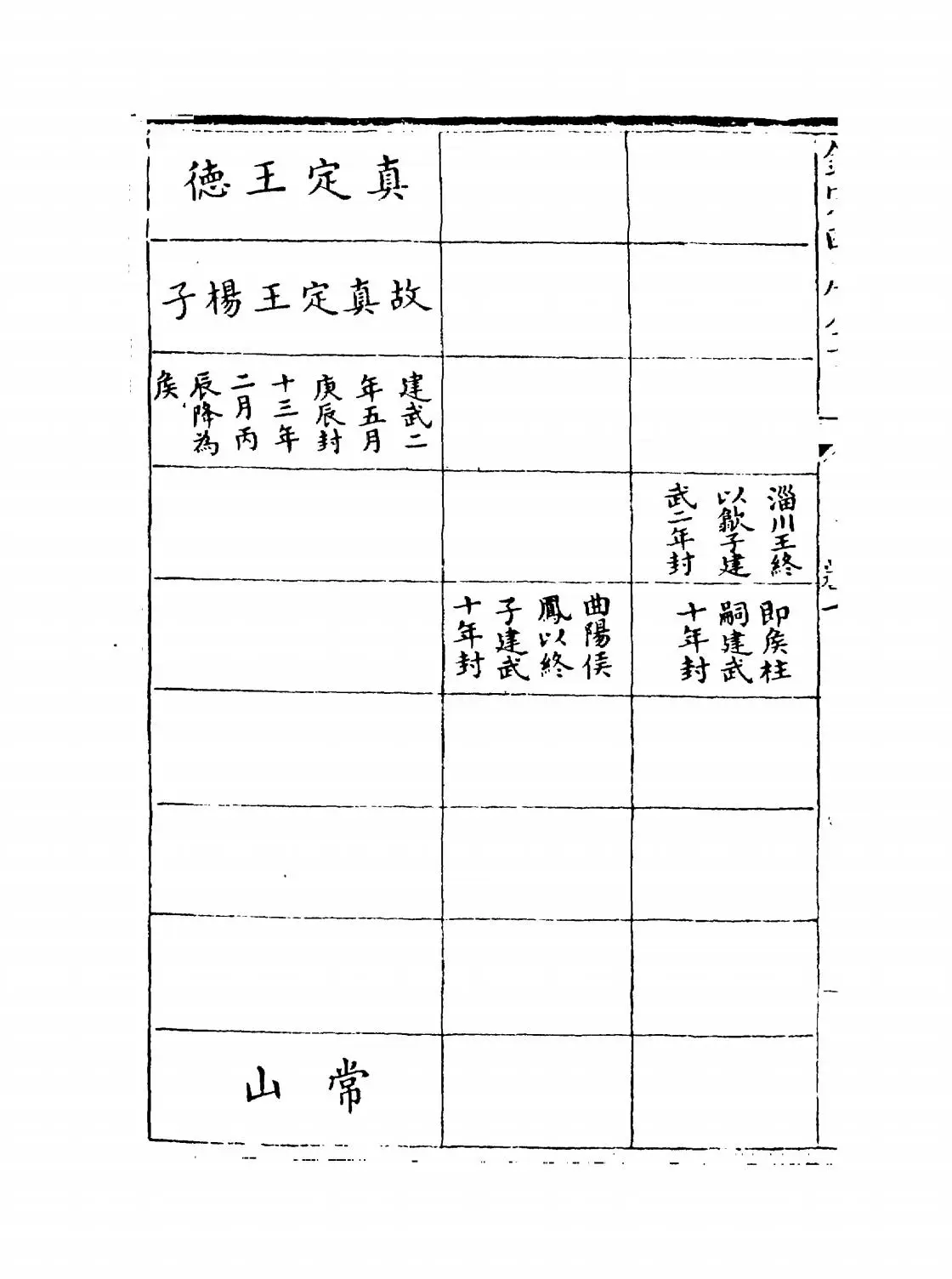 补后汉书年表(宋·熊方) (6)