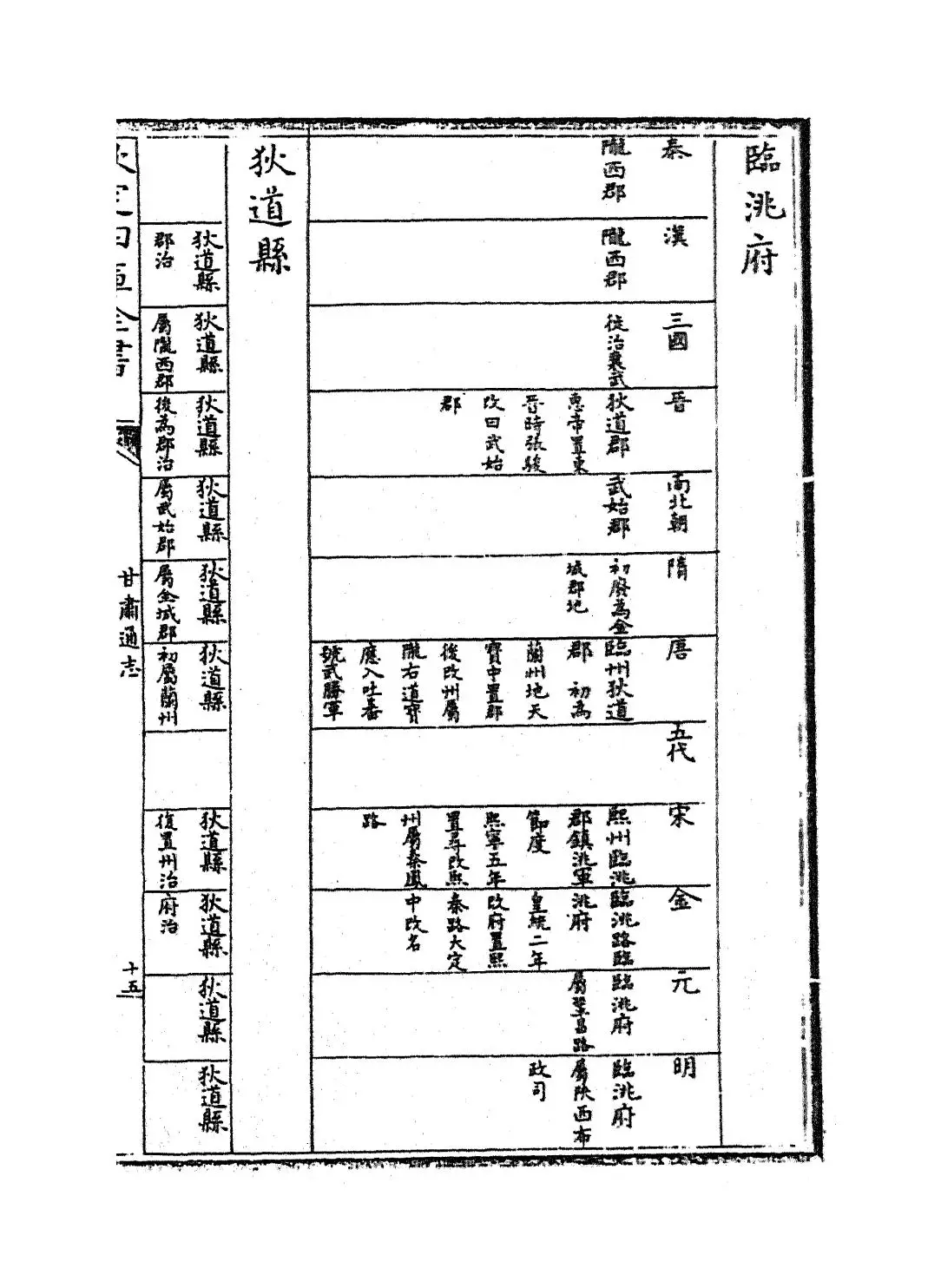 甘肃通志(清·李迪) (7)