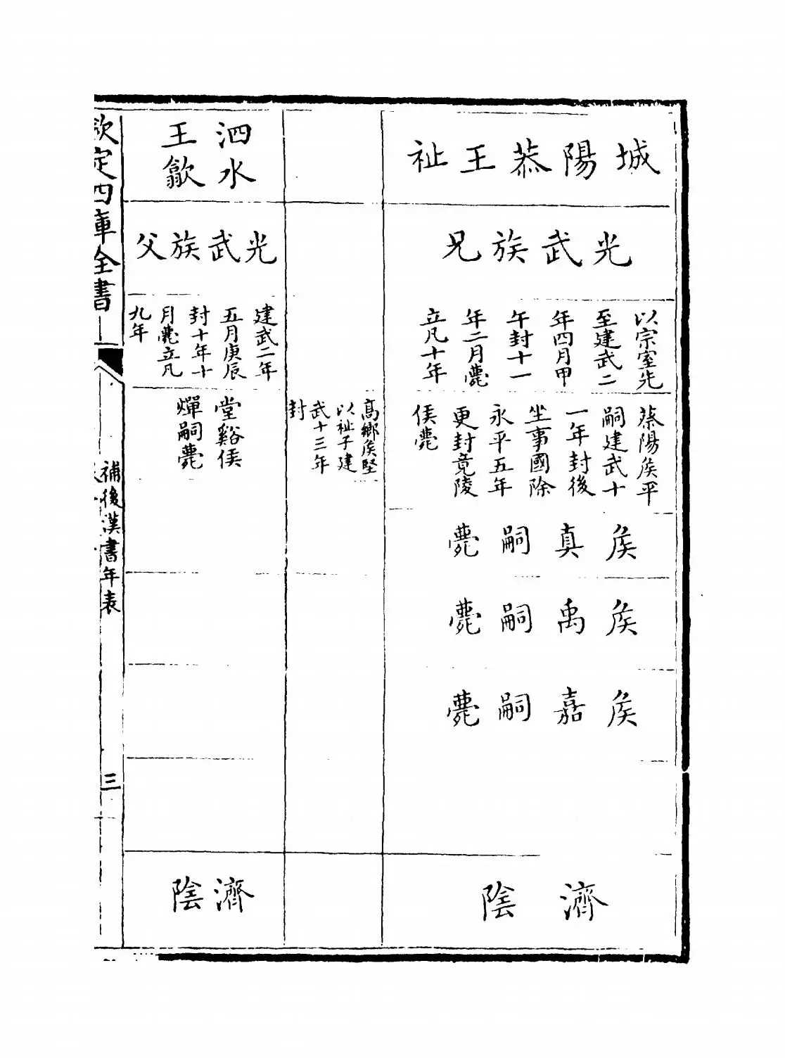 补后汉书年表(宋·熊方) (5)