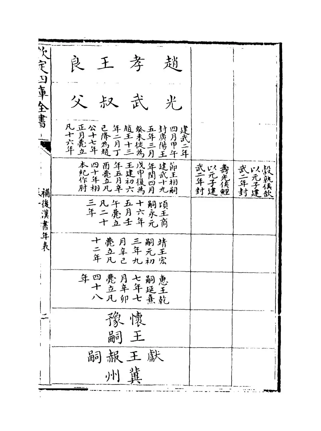 补后汉书年表(宋·熊方) (3)