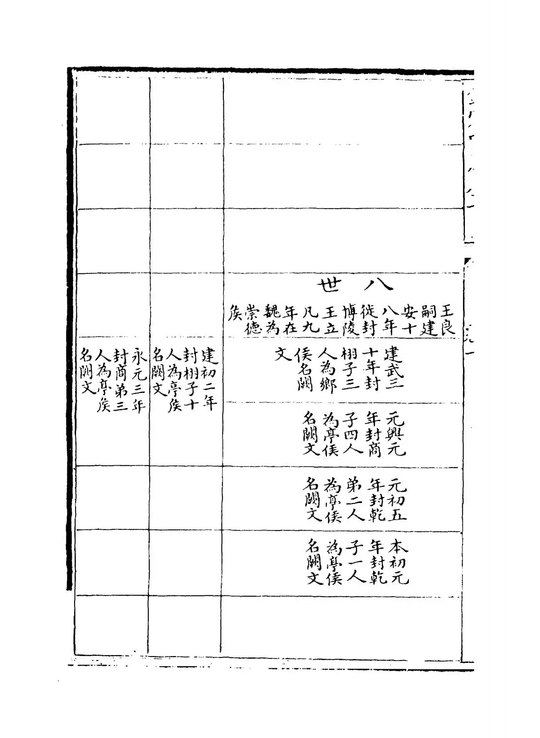 补后汉书年表(宋·熊方) (4)