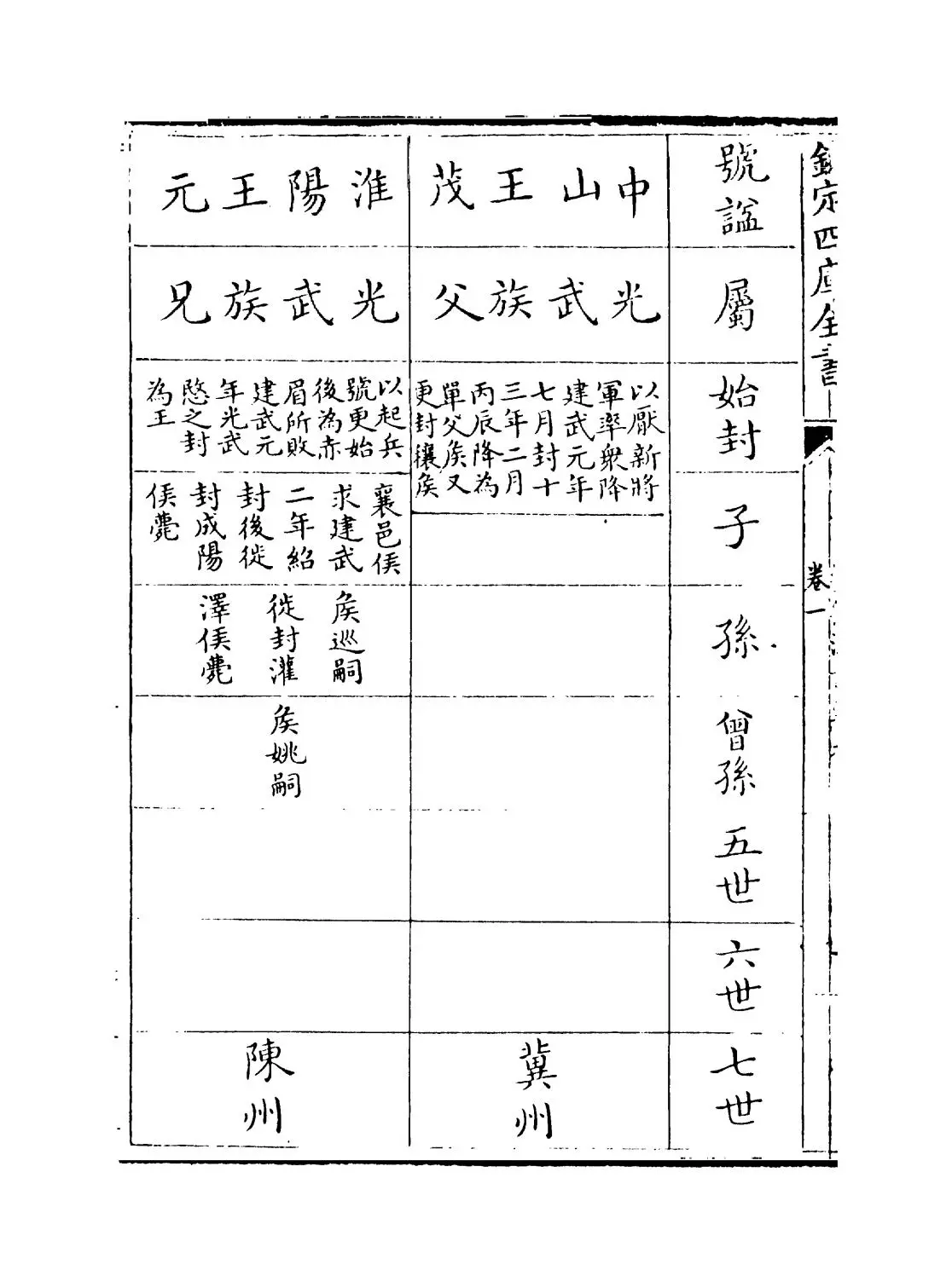 补后汉书年表(宋·熊方) (2)