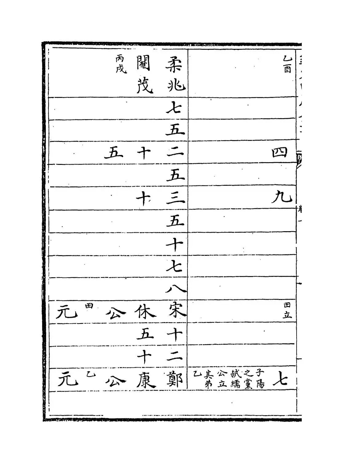 资治通鉴目录(宋·司马光) (6)