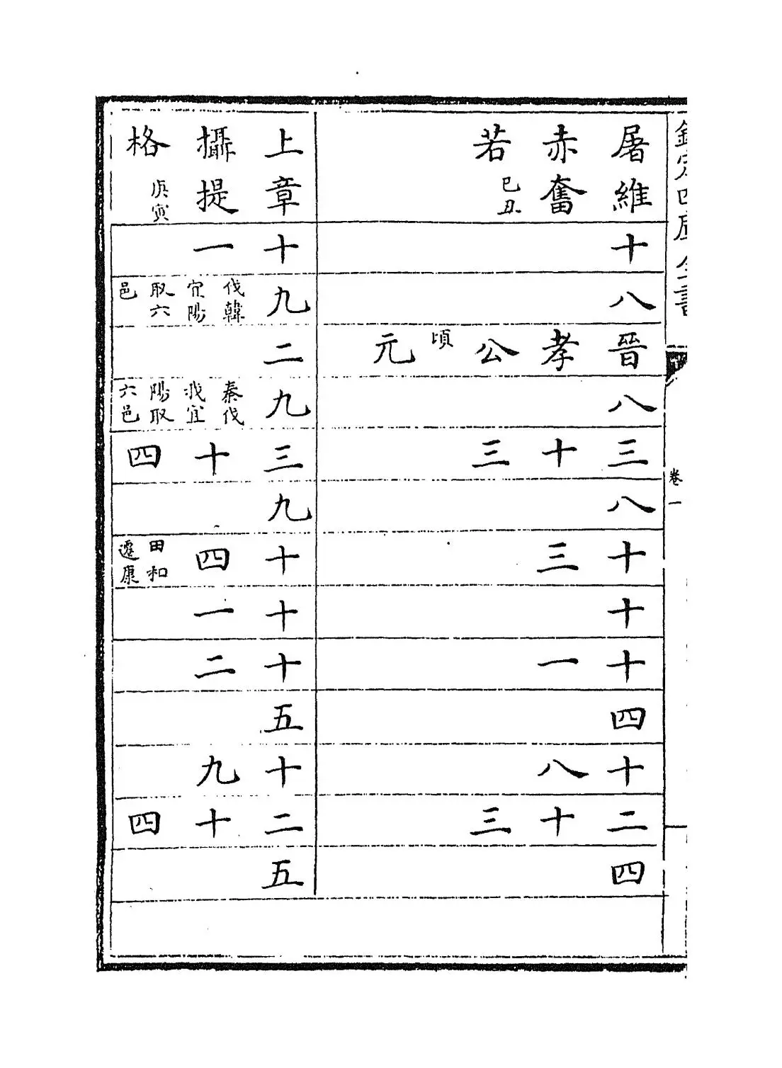 资治通鉴目录(宋·司马光) (8)