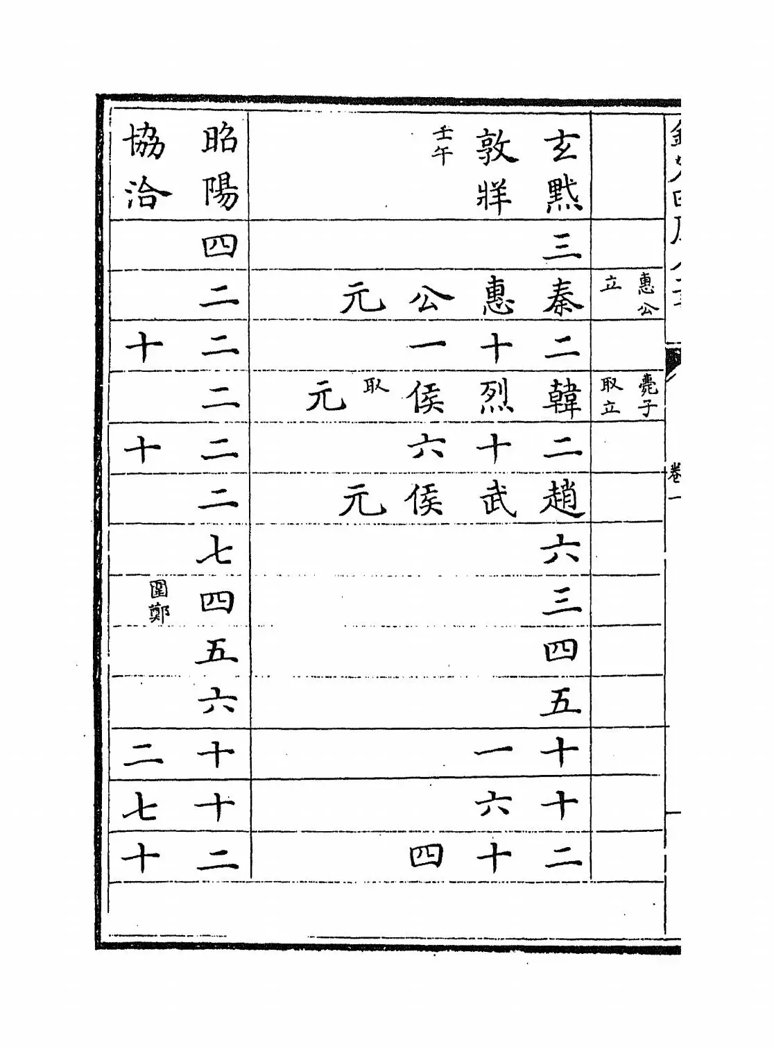 资治通鉴目录(宋·司马光) (4)