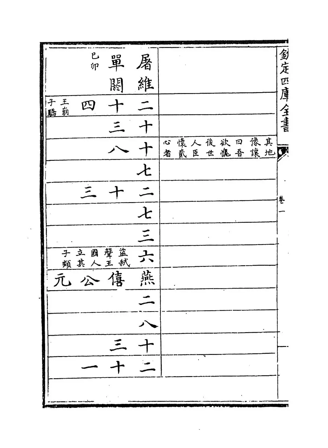 资治通鉴目录(宋·司马光) (2)