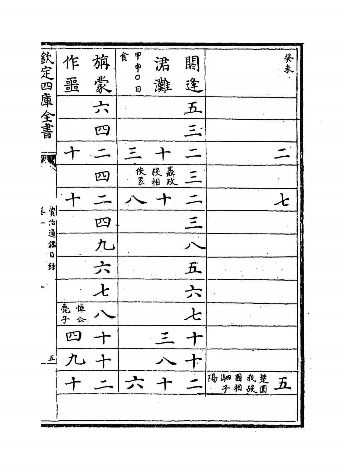 资治通鉴目录(宋·司马光) (5)