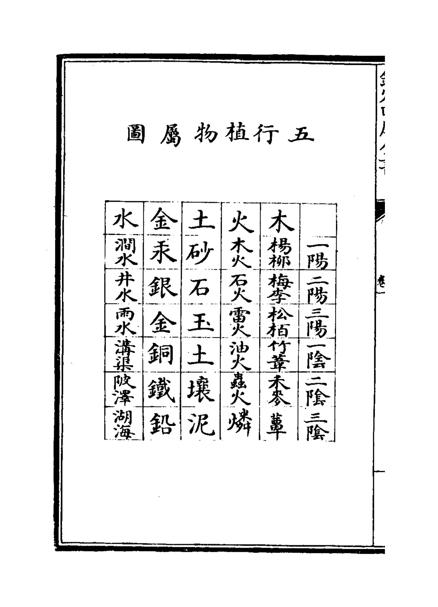 洪范皇极内篇(宋·蔡沈) (6)