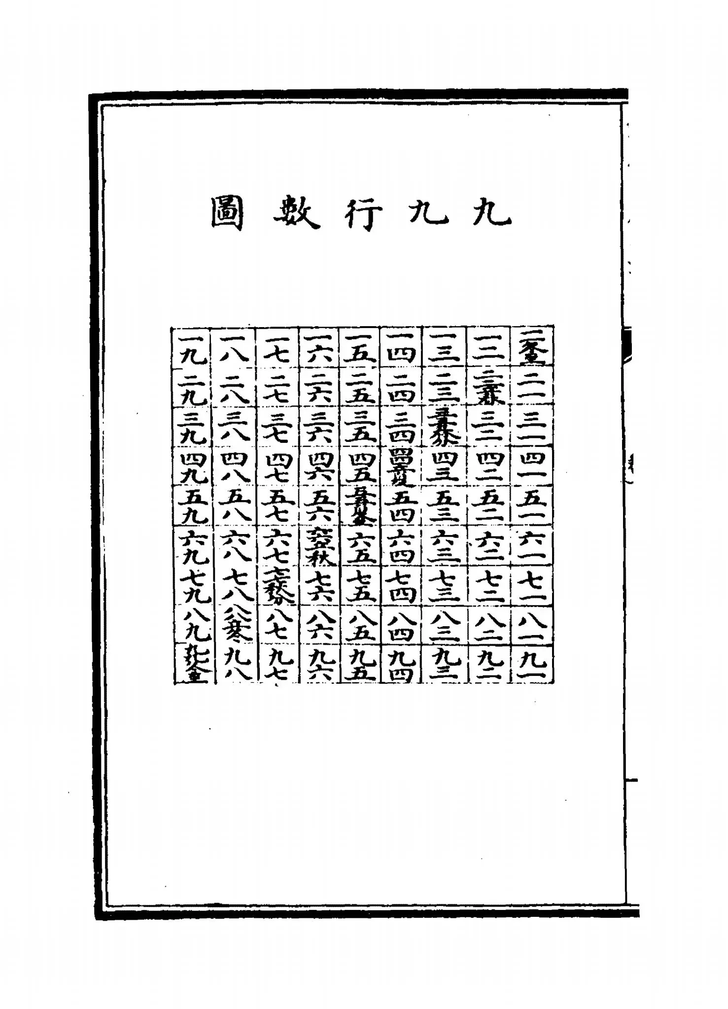 洪范皇极内篇(宋·蔡沈) (4)