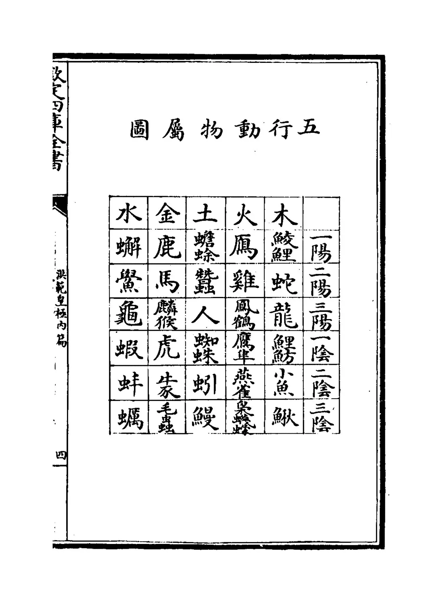 洪范皇极内篇(宋·蔡沈) (7)