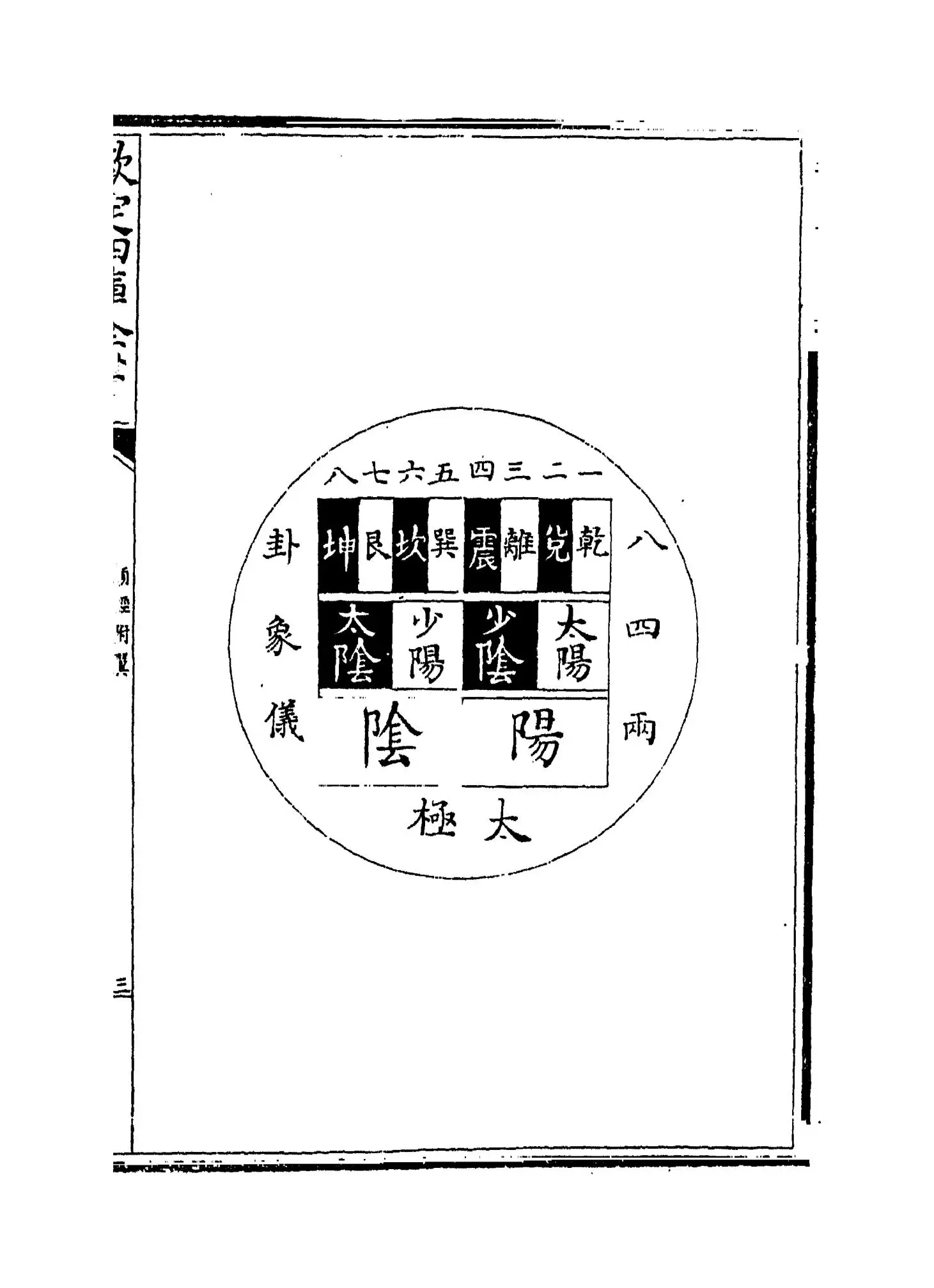 类经附翼(明·张介宾) (2)