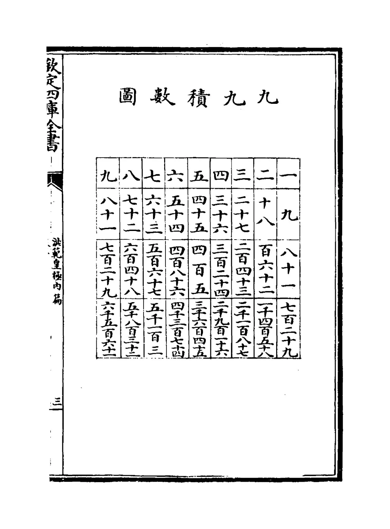 洪范皇极内篇(宋·蔡沈) (5)
