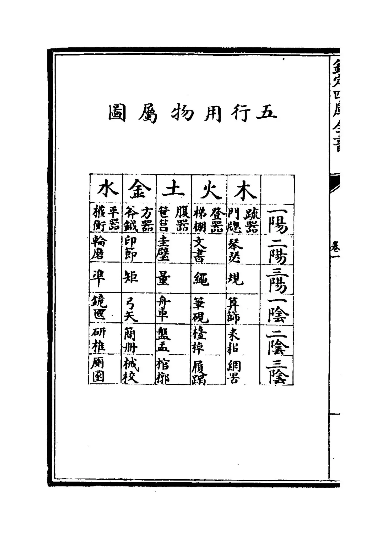 洪范皇极内篇(宋·蔡沈) (8)