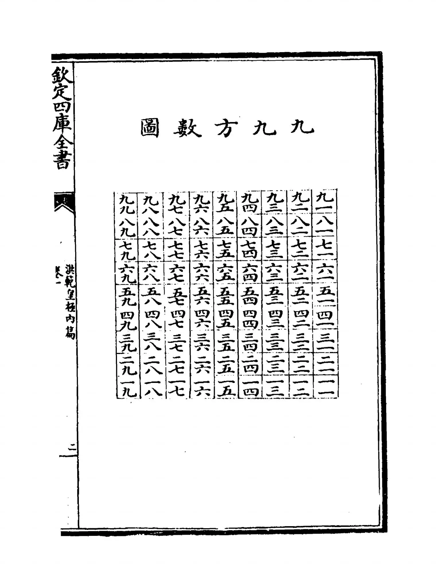 洪范皇极内篇(宋·蔡沈) (3)