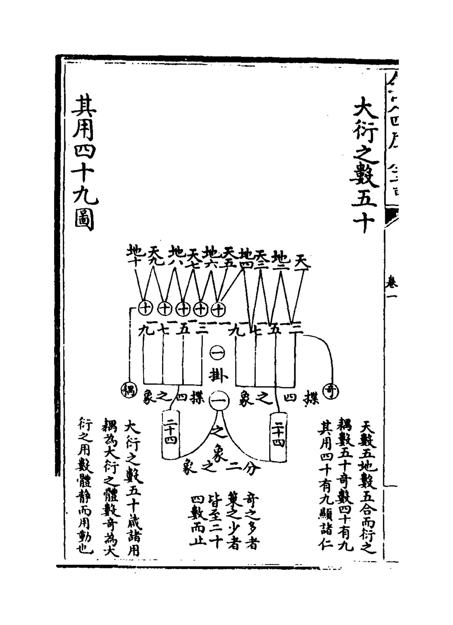 大衍索隐(宋·丁易东) (5)