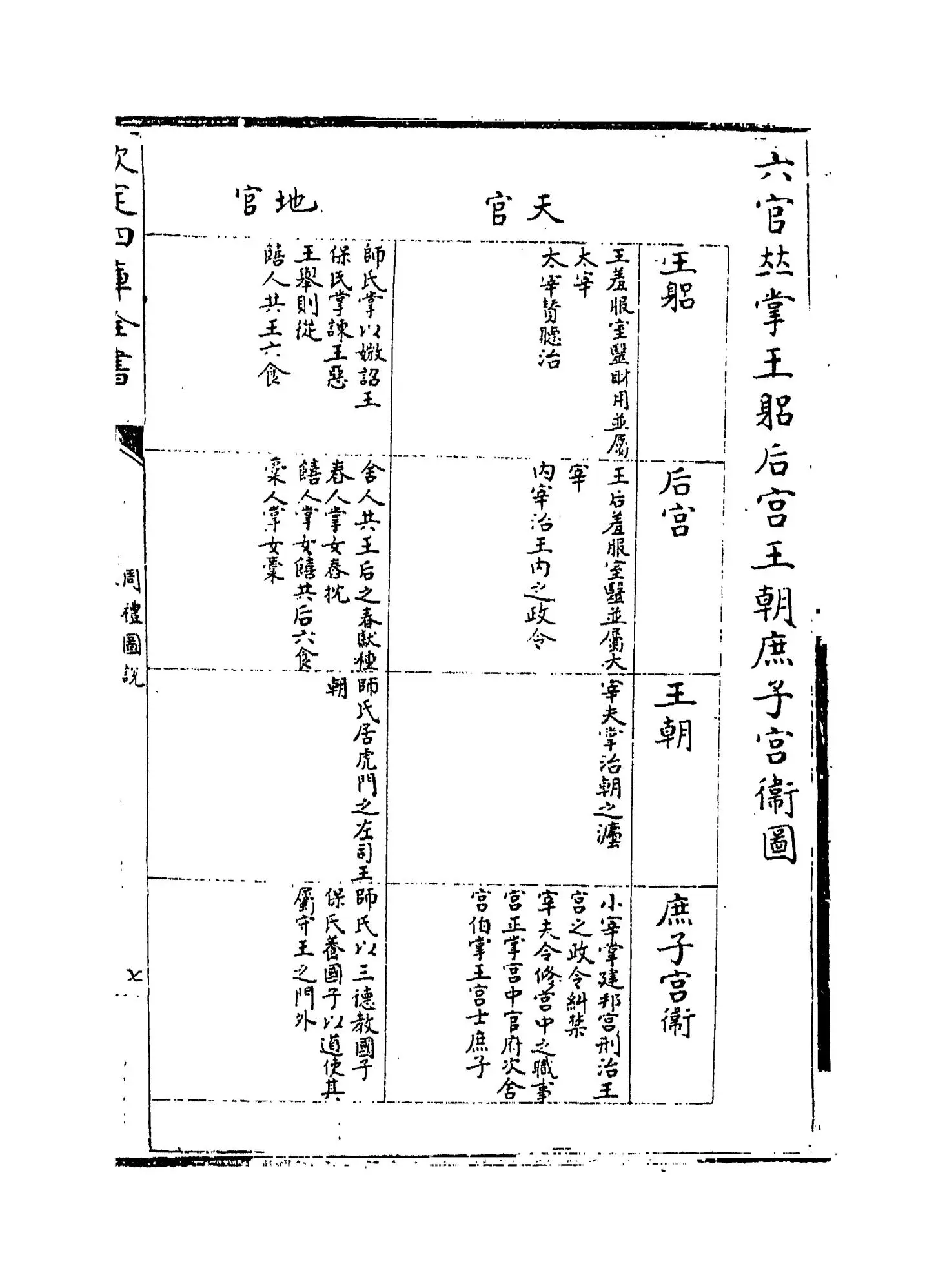 周礼图说（明·王应电） (12)