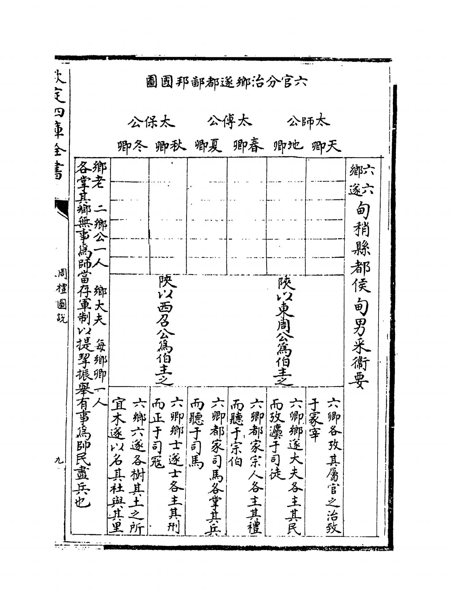 周礼图说（明·王应电） (16)