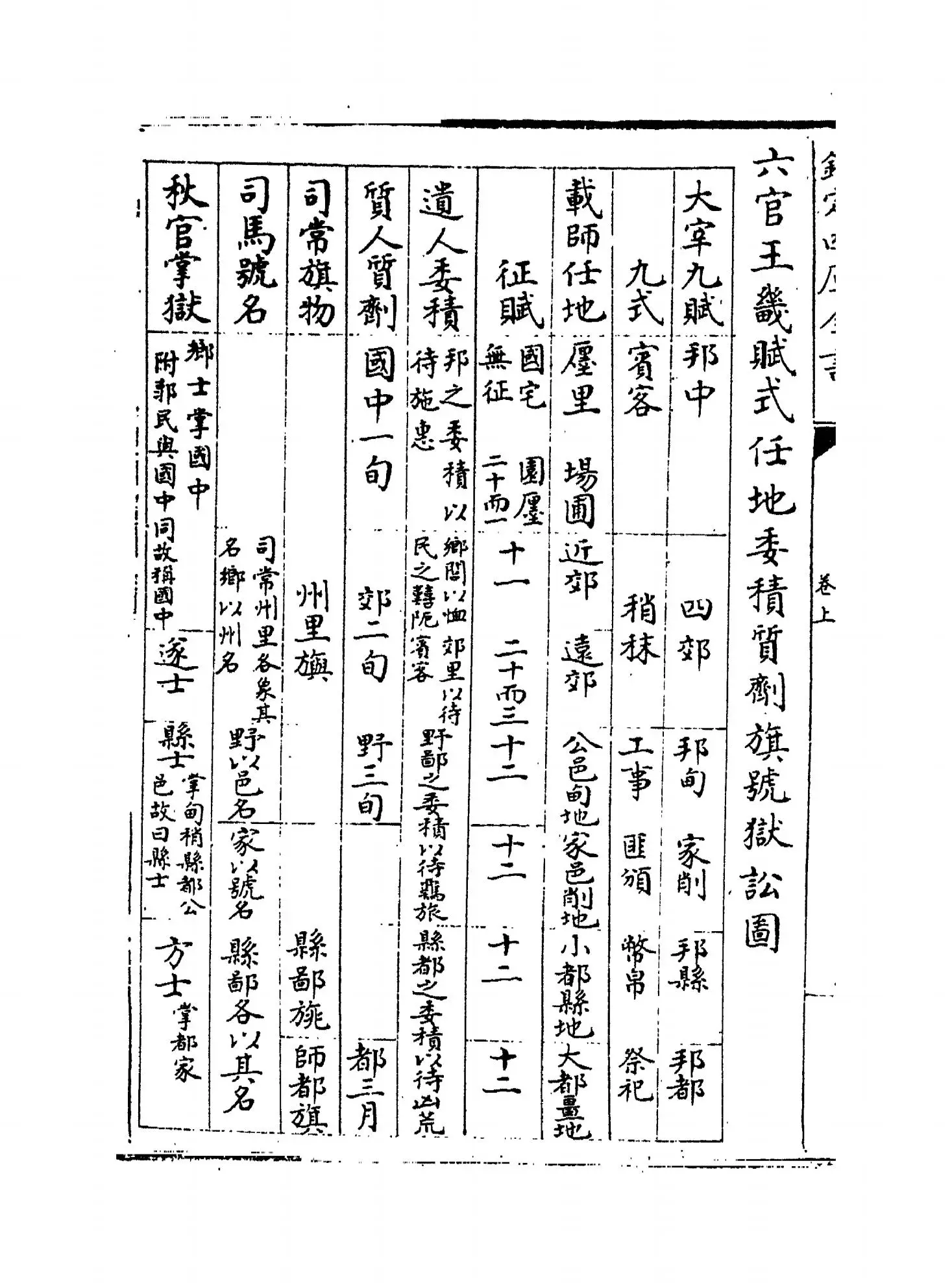 周礼图说（明·王应电） (17)